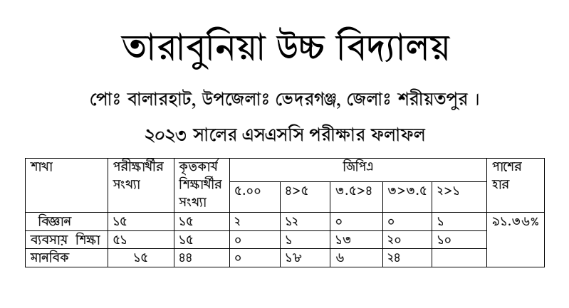 Summary Image